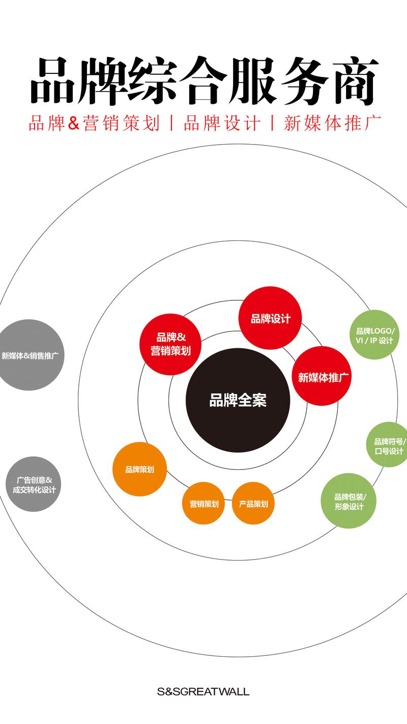 品牌策划：构建企业无形资产的新篇章